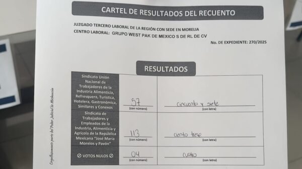 Trabajadores de West Pack en Uruapan eligen nuevo sindicato afiliado a COCENA con 65.3% de votos