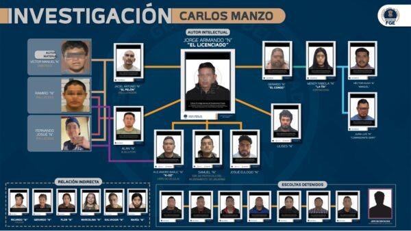 FGE suma 25 detenidos por filtración de información en caso Carlos Manzo