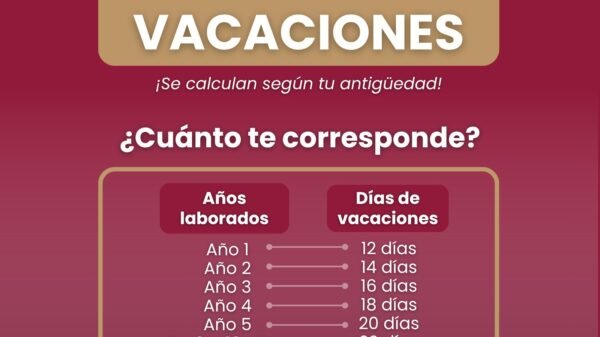 Vacaciones laborales son un derecho irrenunciable, recuerda CCL en Michoacán