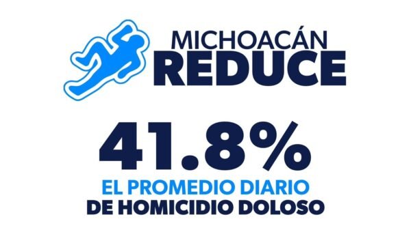 Michoacán reduce 41.8% promedio diario de homicidio doloso, reporta SSP