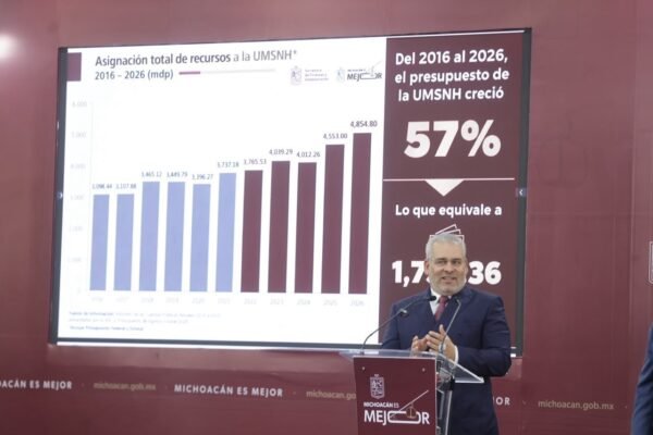 Bedolla reporta crecimiento del 82% en presupuesto estatal para la UMSNH
